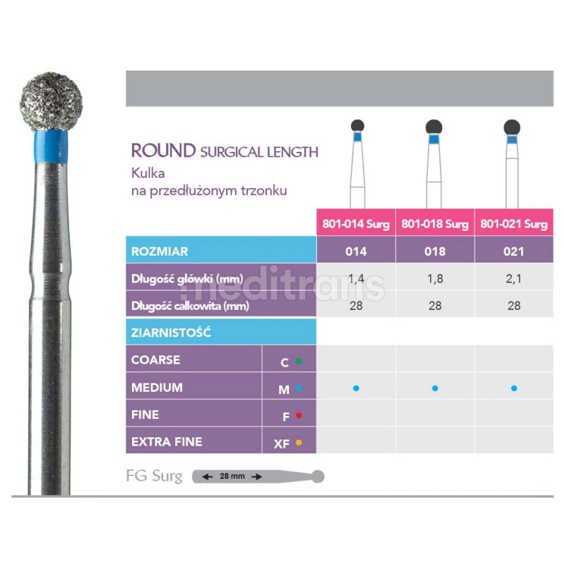 Хирургическая Длина Prima Round