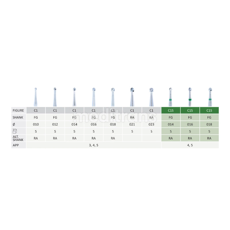 Jota Round Cavity Burs-шариковый карбид 5 шт.