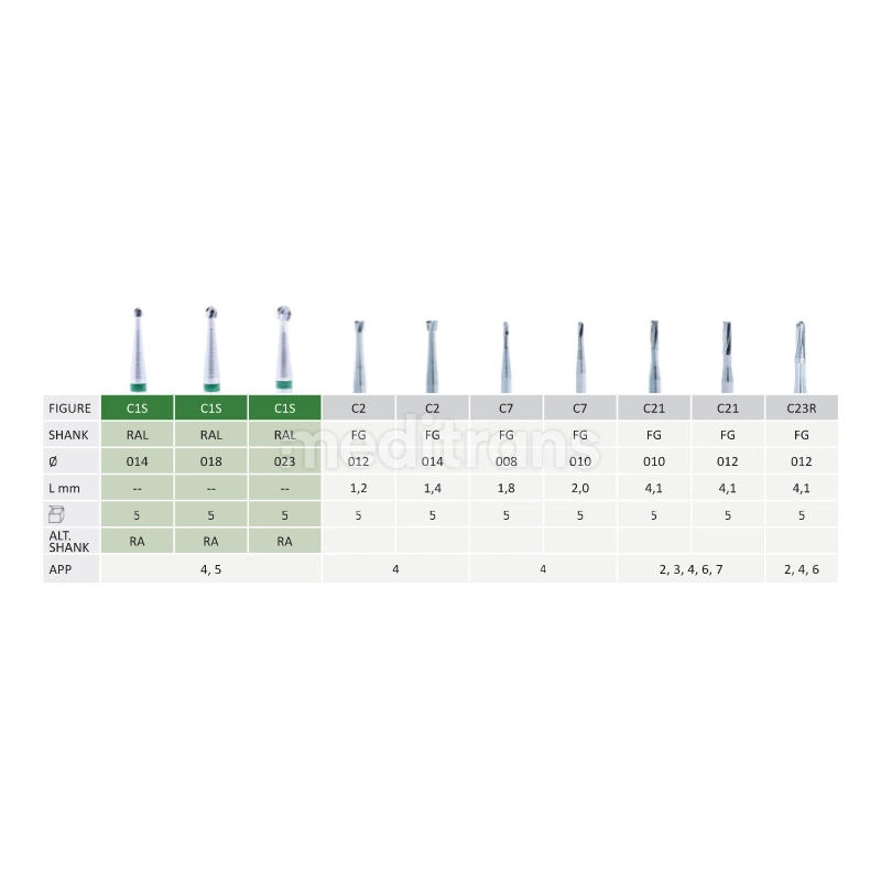 Jota Round Long Cavity Burs агрессивный-шарик расширенный вал карбид 5шт.
