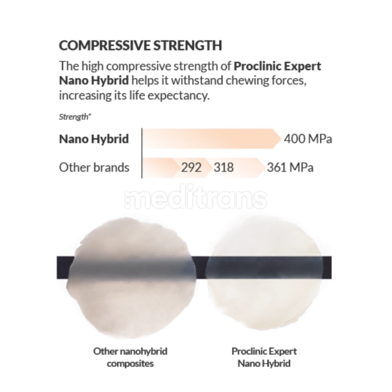 Nano Hybrid PROCLINIC EXPERT шприц 4 г