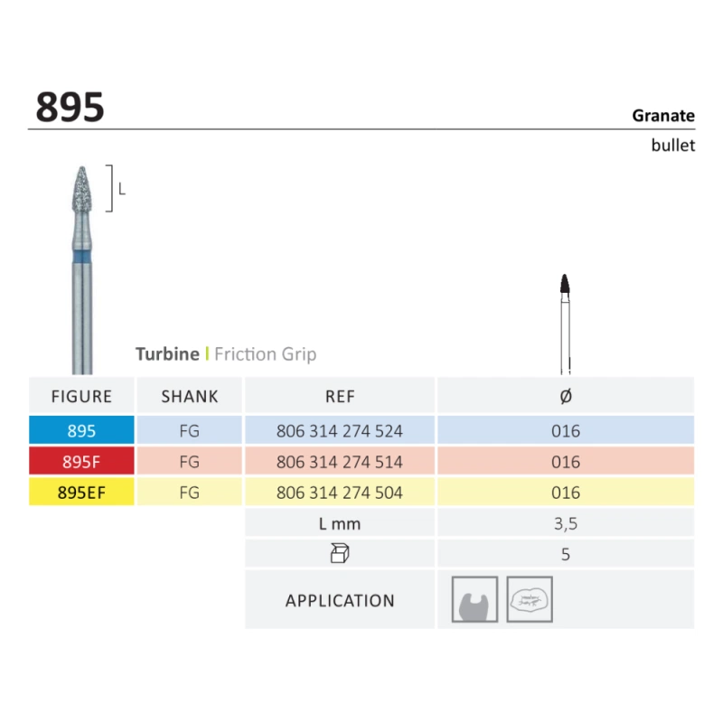 Jota Bullet finishing Bullet / граната-алмазные сверла 5 шт.