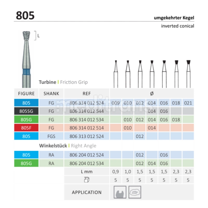 Jota Inverted Cone Cavity Preparation-обратный конус алмазные сверла 5шт.