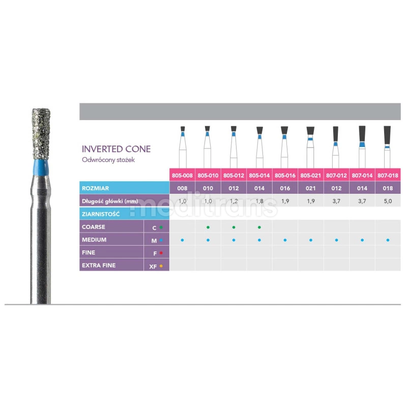 Prima Inverted Cone diamentowe