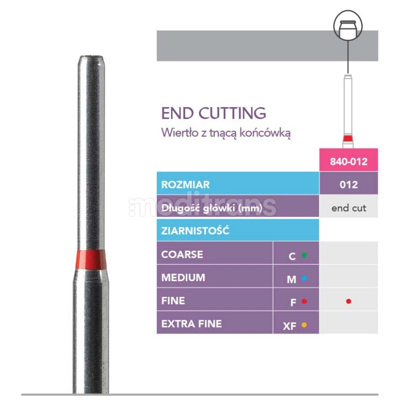 Prima End Cutting